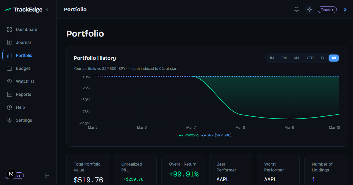 TrackEdge gallery image