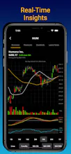 Stock Option Trading Predictor gallery image