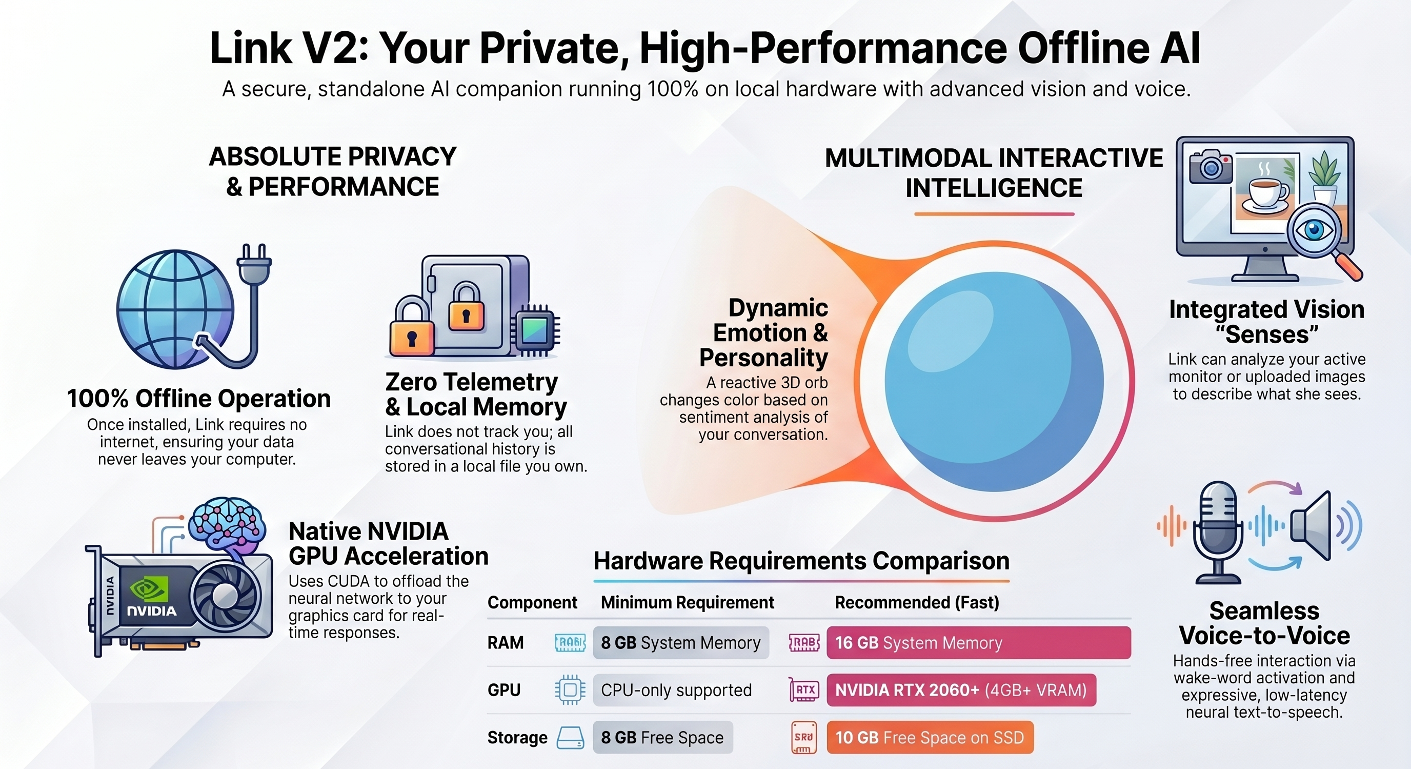 LinkV05 V2 gallery image