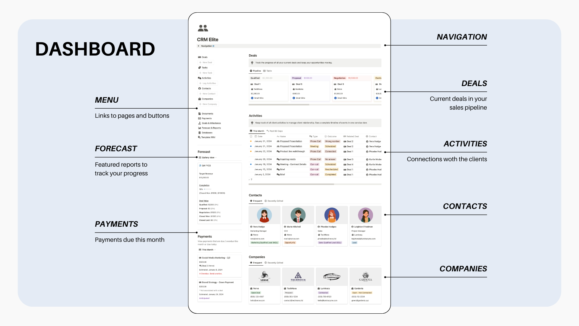 Mídia 3 de CRM Elite / Starter - Modelo de noção - Acelerar para o sucesso com CRM centralizado