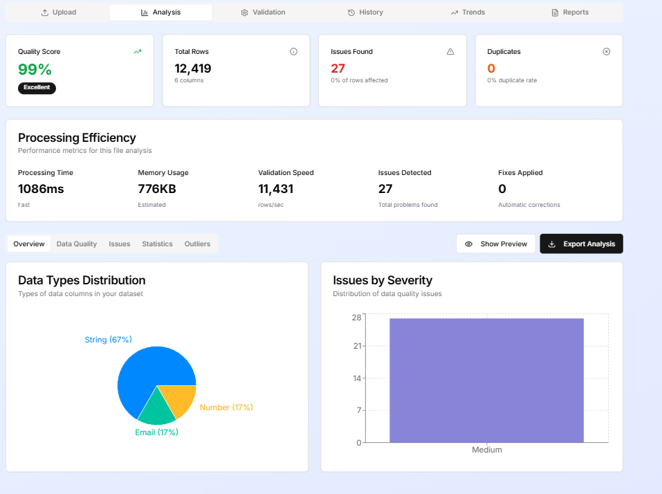 Data Validation Tool gallery image