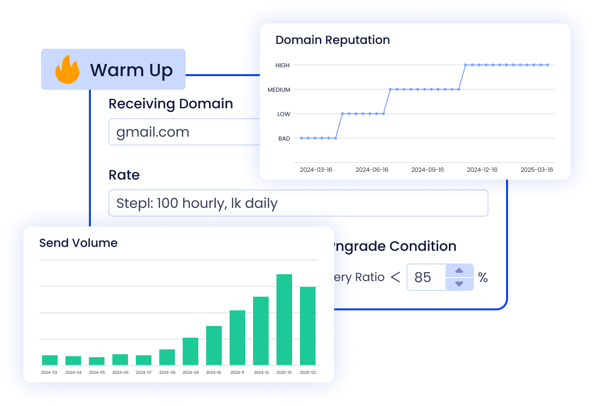 Aurora SendCloud screenshot 2