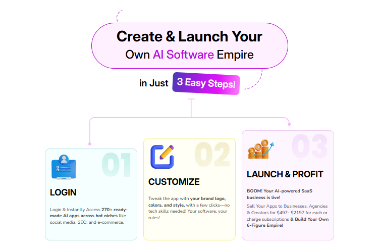 MagicApps AI gallery image