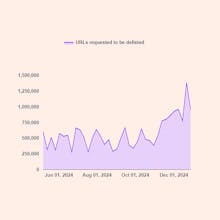 Takedown.co gallery image