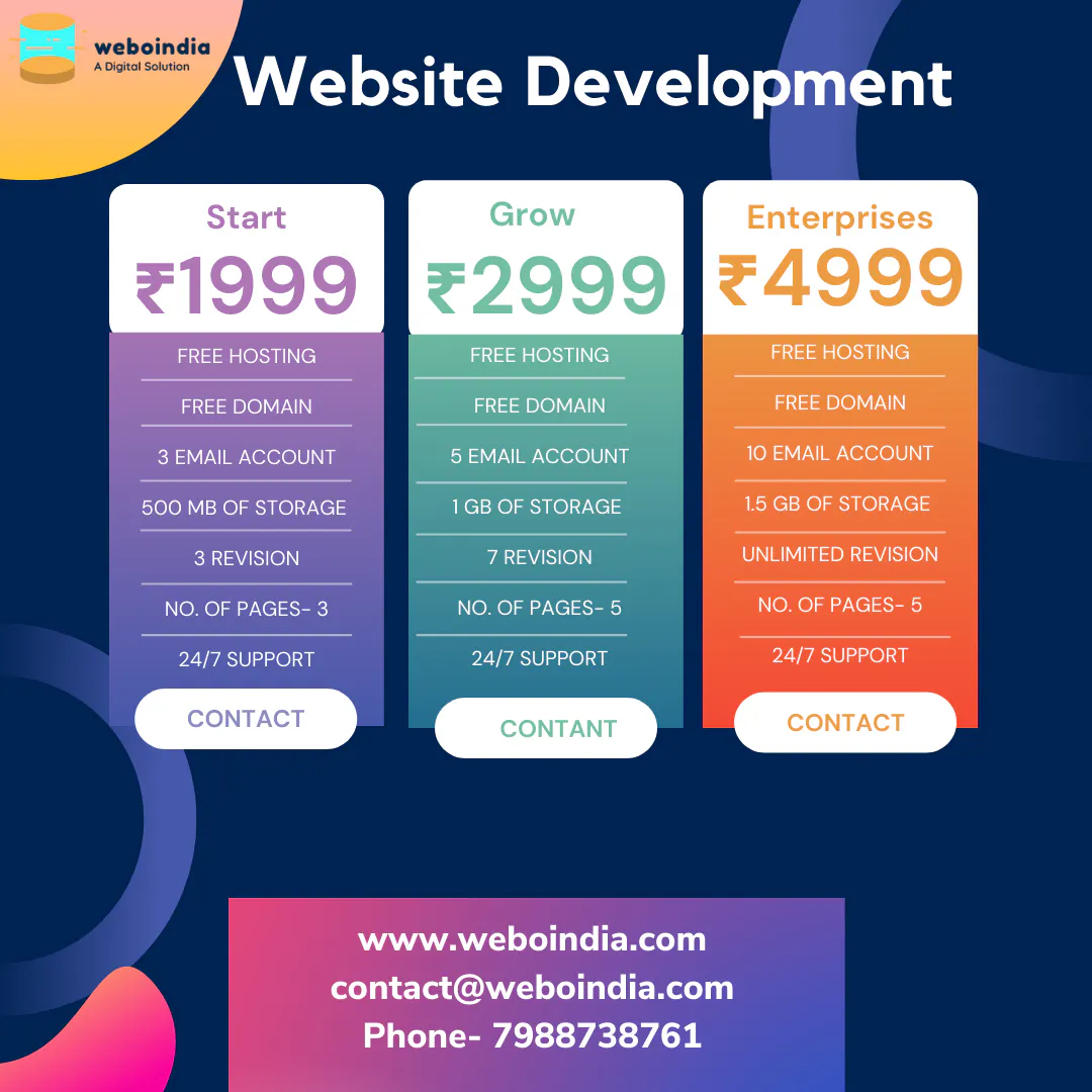 Wordpress Website Development- Weboindia