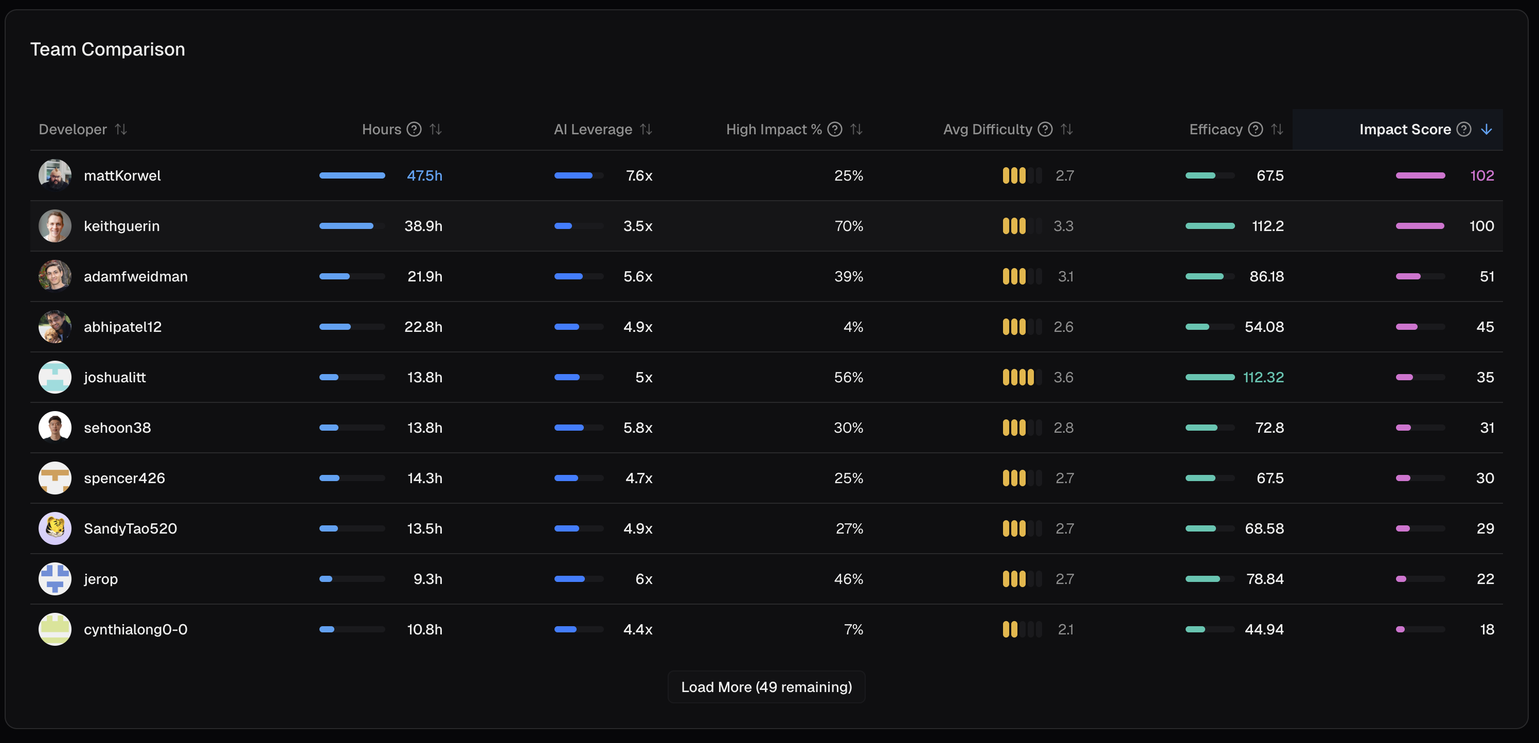 GitSignal gallery image
