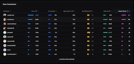 GitSignal gallery image
