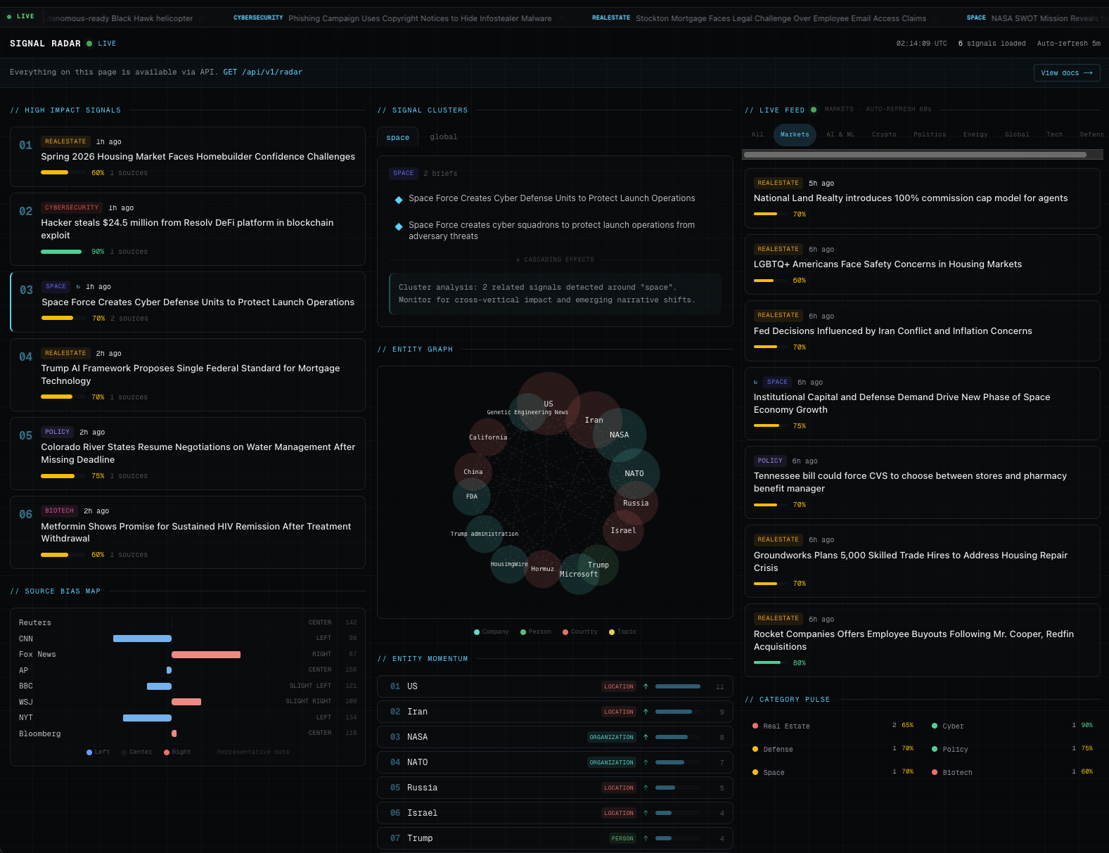 Polaris Report gallery image