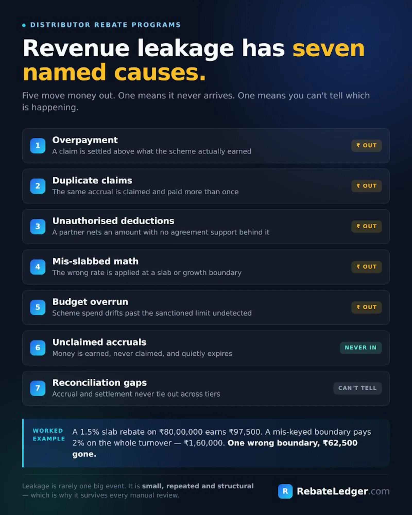 RebateLedger screenshot 2