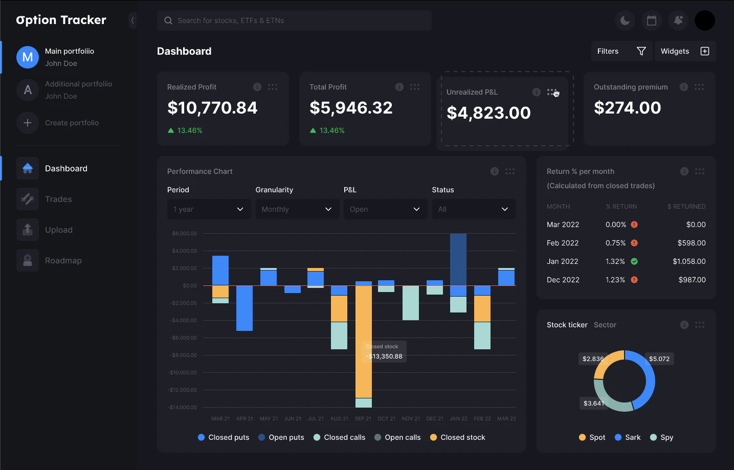 Tracker di opzioni media 2