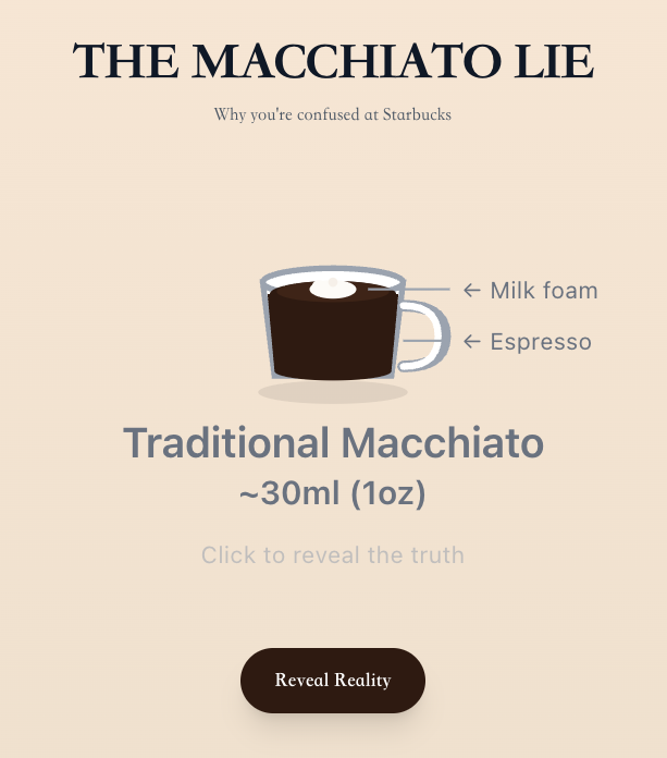 Macchiato Reality Check gallery image