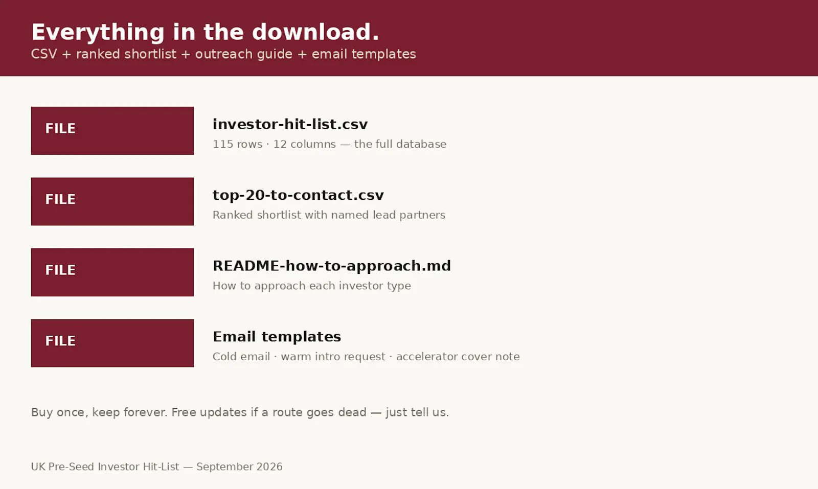 UK Pre-Seed Investor Hit-List screenshot 2