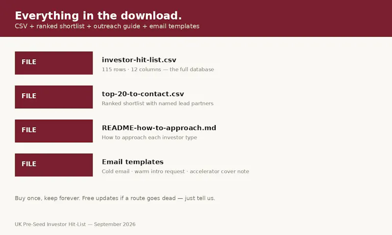 UK Pre-Seed Investor Hit-List screenshot 2