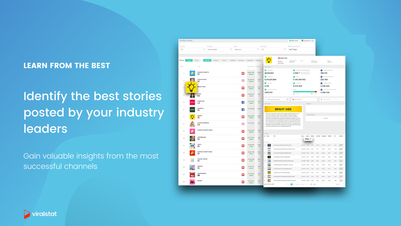 ViralStat gallery image