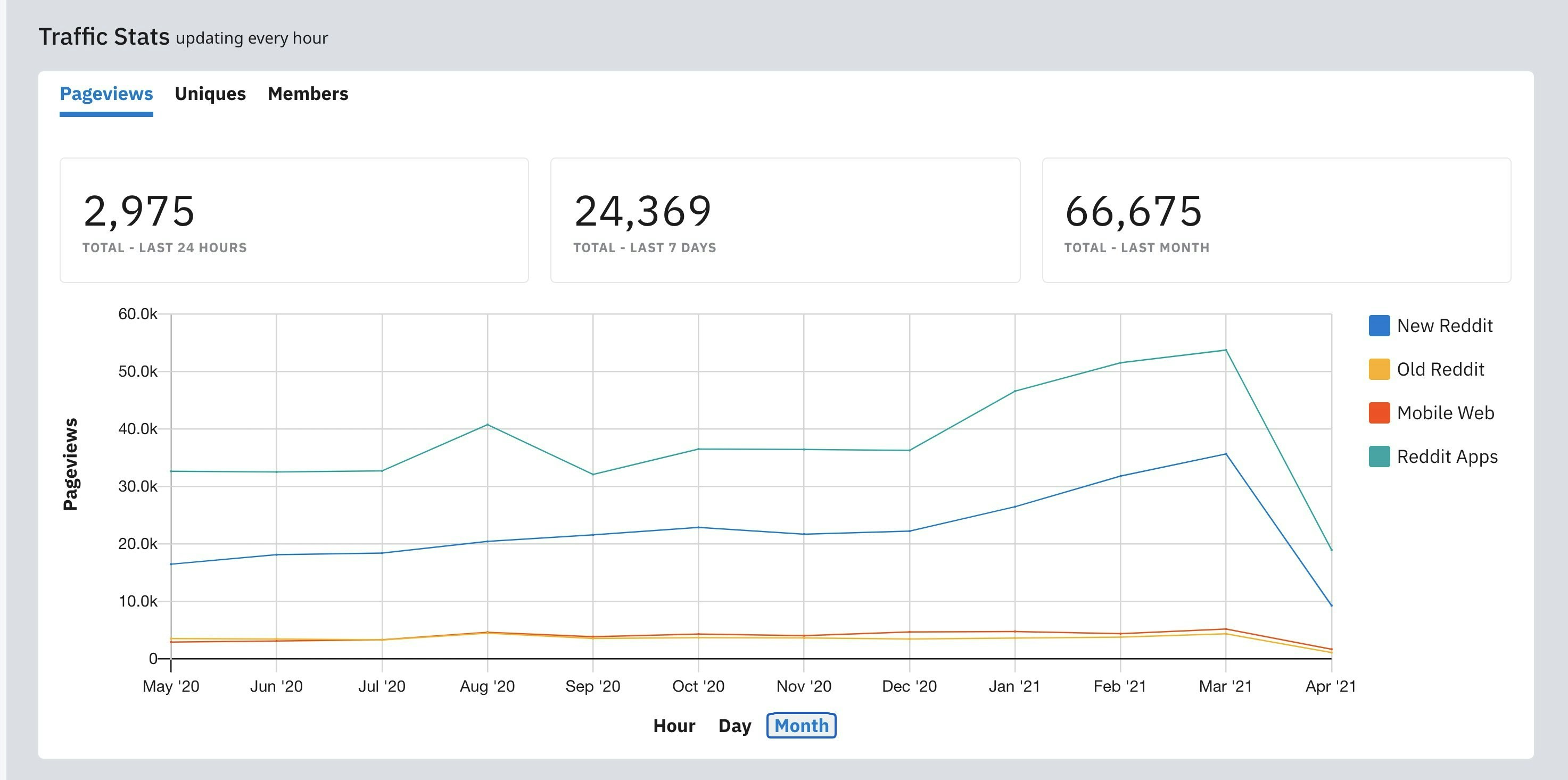 /r/SaaS is being built in public! gallery image