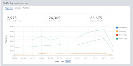 /r/SaaS is being built in public! gallery image