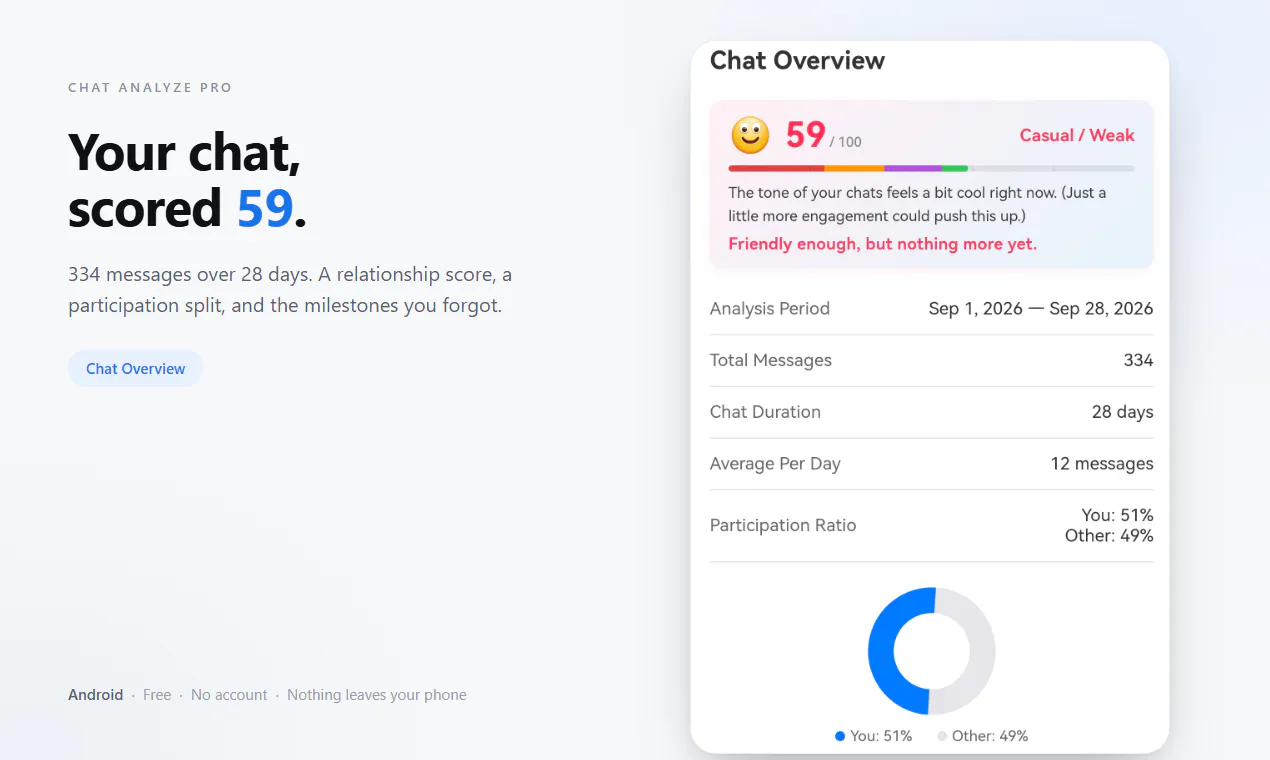 Chat Analyze Pro gallery image