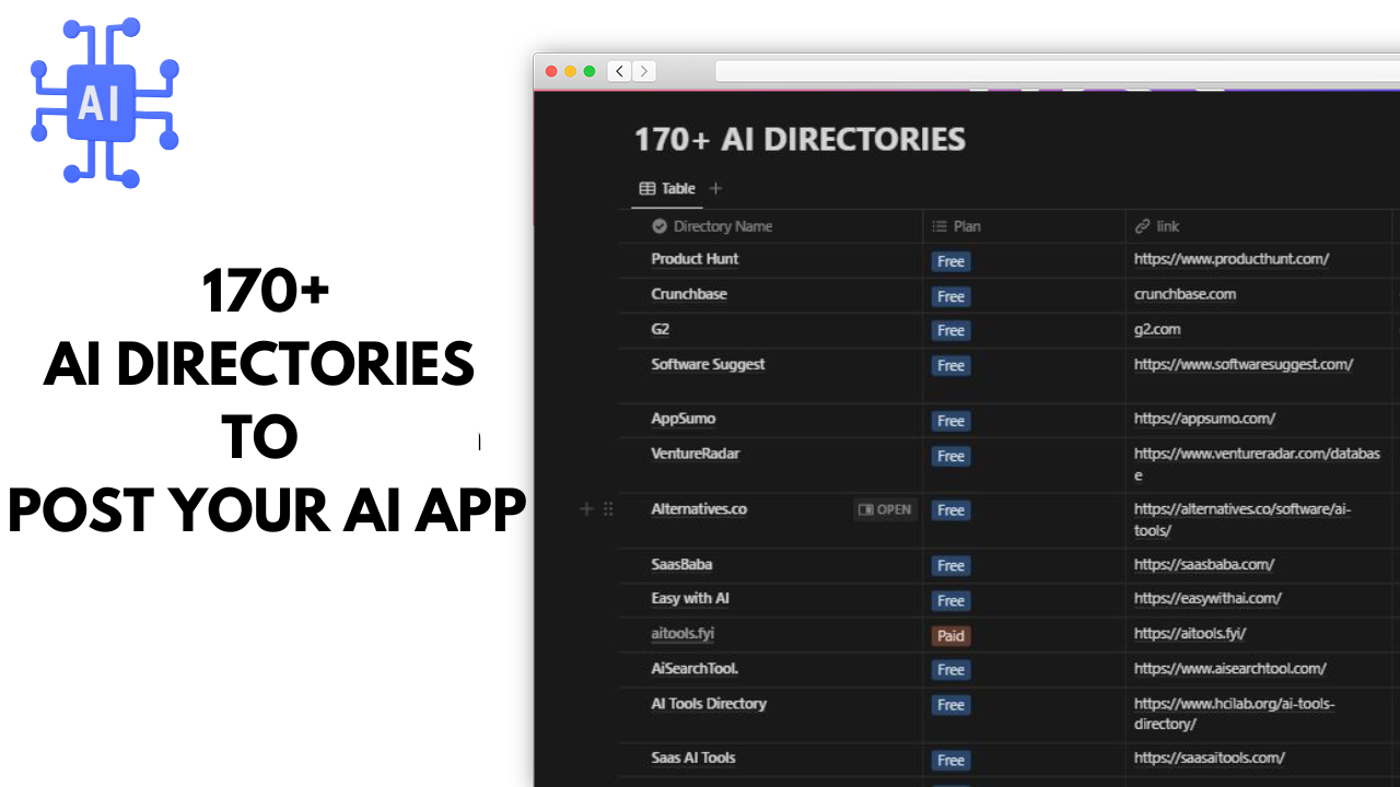 170 directory AI per inviare la tua app AI