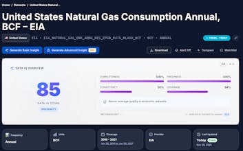 DataSetIQ gallery image