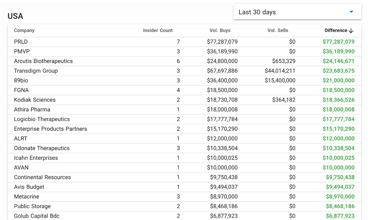 Insider Trades gallery image
