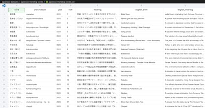 Advanced Japanese Dataset gallery image