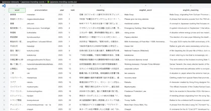 Advanced Japanese Dataset gallery image