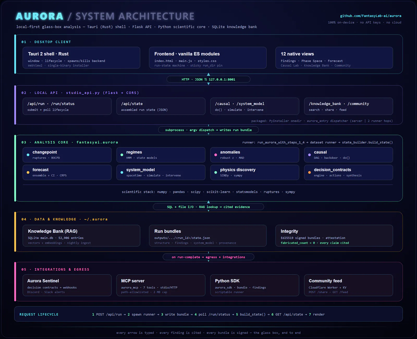 Aurora screenshot 3