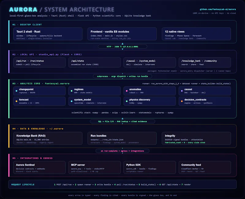 Aurora screenshot 3