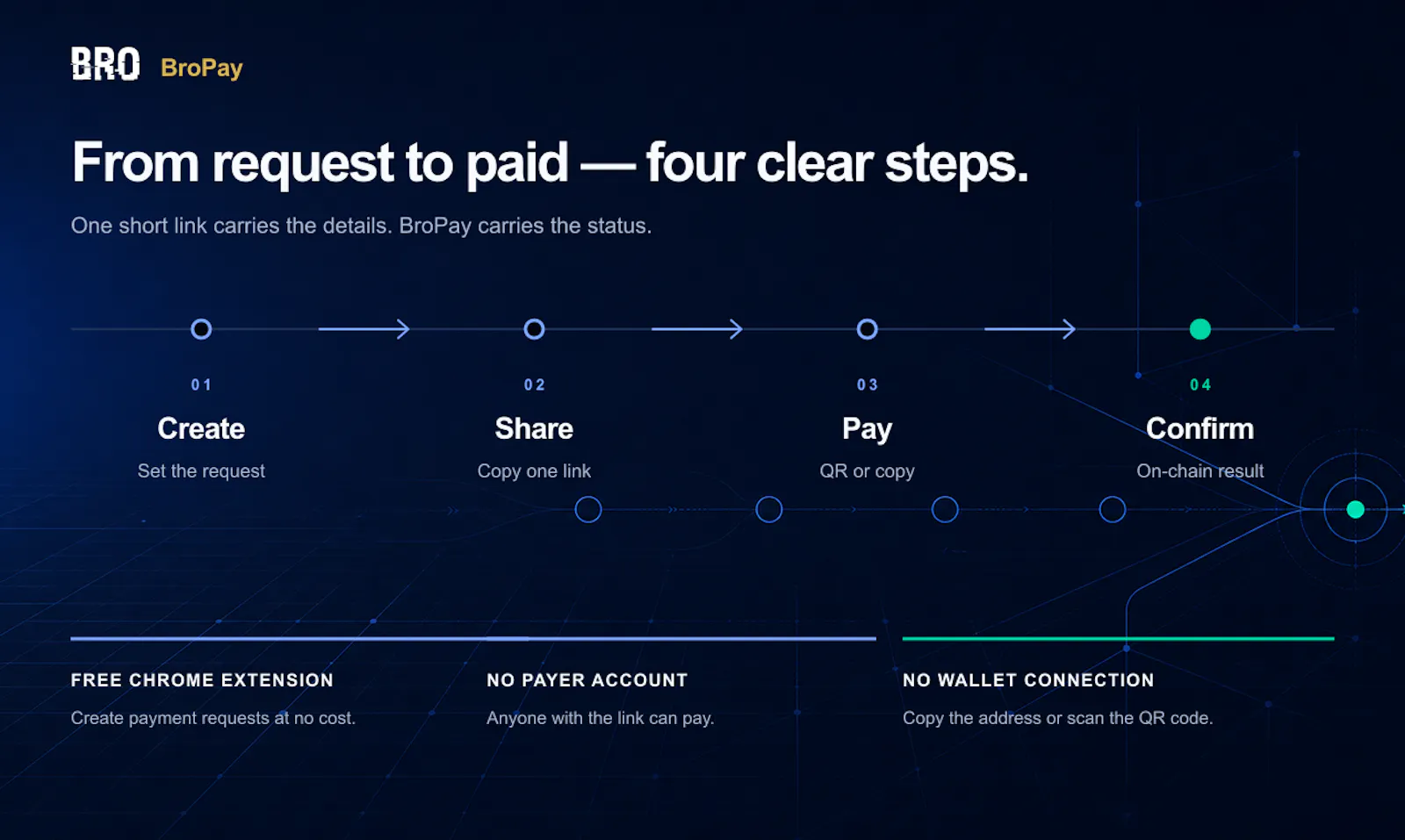 BroPay screenshot 2