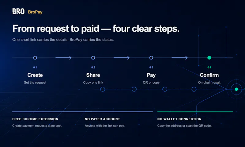 BroPay screenshot 2