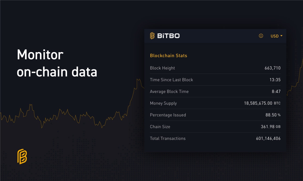 Bitbo - Real-time Bitcoin Dashboard | Product Hunt