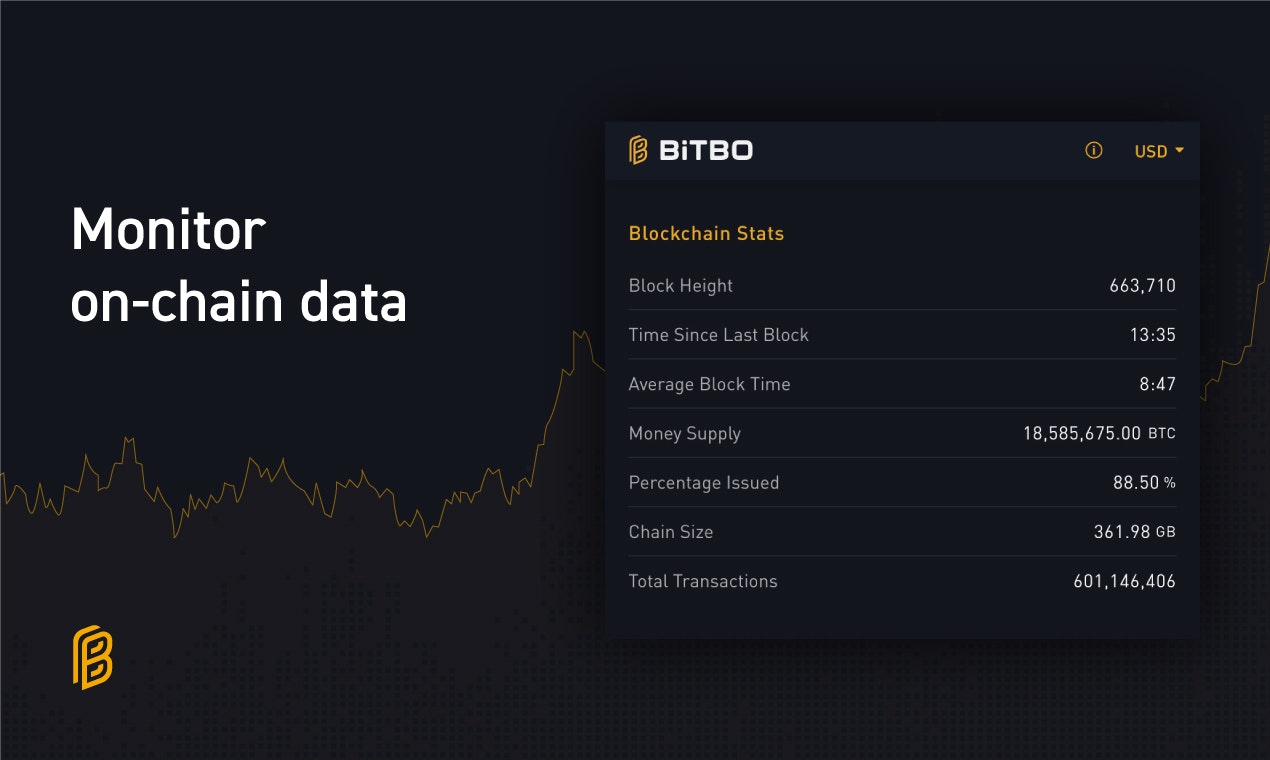 Bitbo: Real-time Bitcoin dashboard | Product Hunt