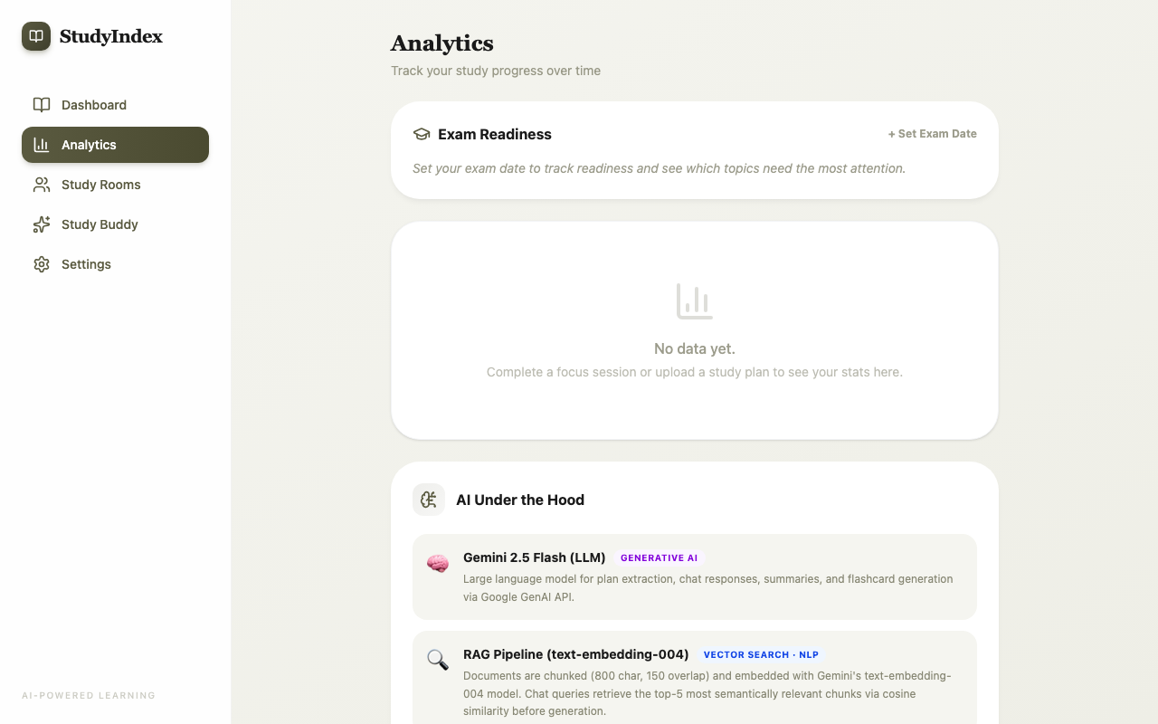 StudyIndex