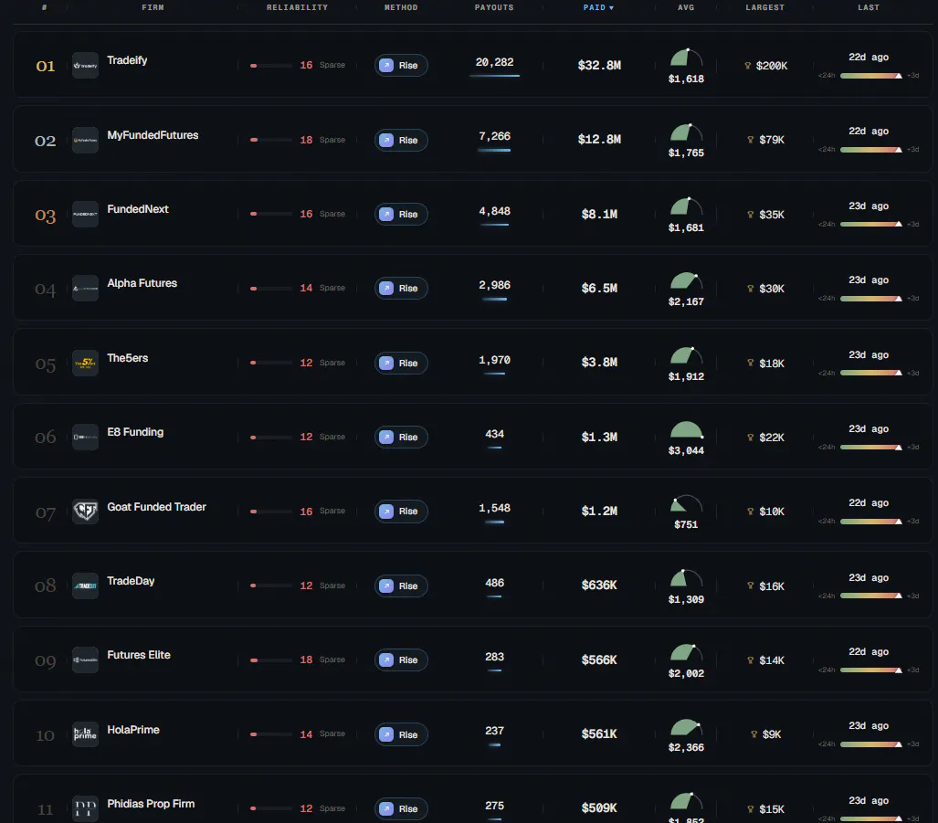 Trader Payout gallery image