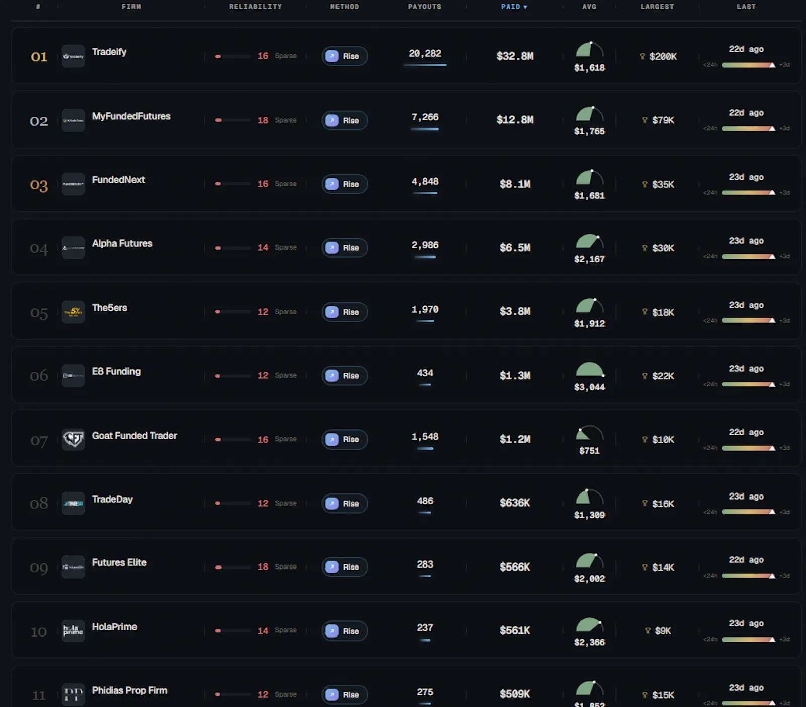 Trader Payout screenshot 2