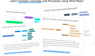 Cool Mind Maps gallery image