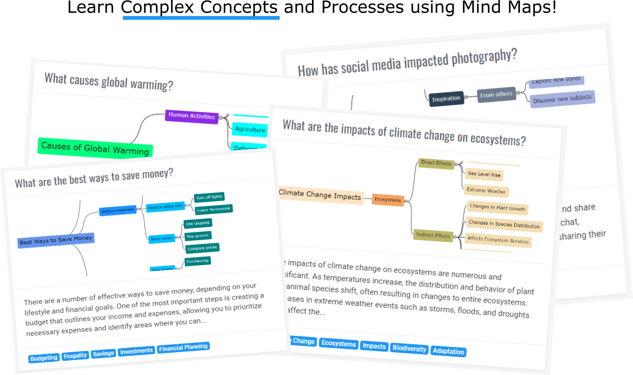 Média Cartes d'esprit cool - Créer et rechercher des cartes mentales pour apprendre des concepts complexes 1