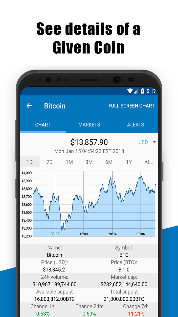 Coin Market Cap - Crypto Market gallery image
