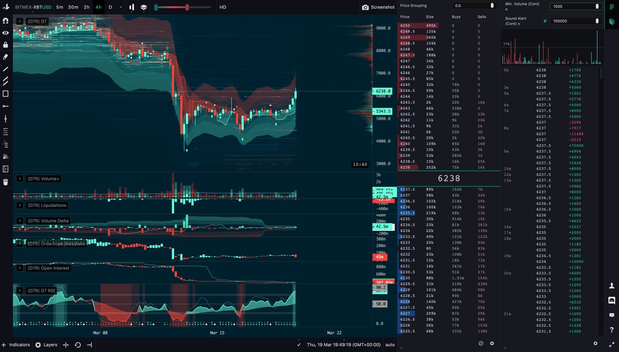 TradingLite - Next generation volume analysis software for ...