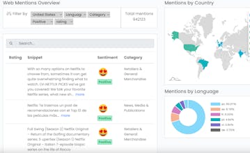 Serpgram gallery image