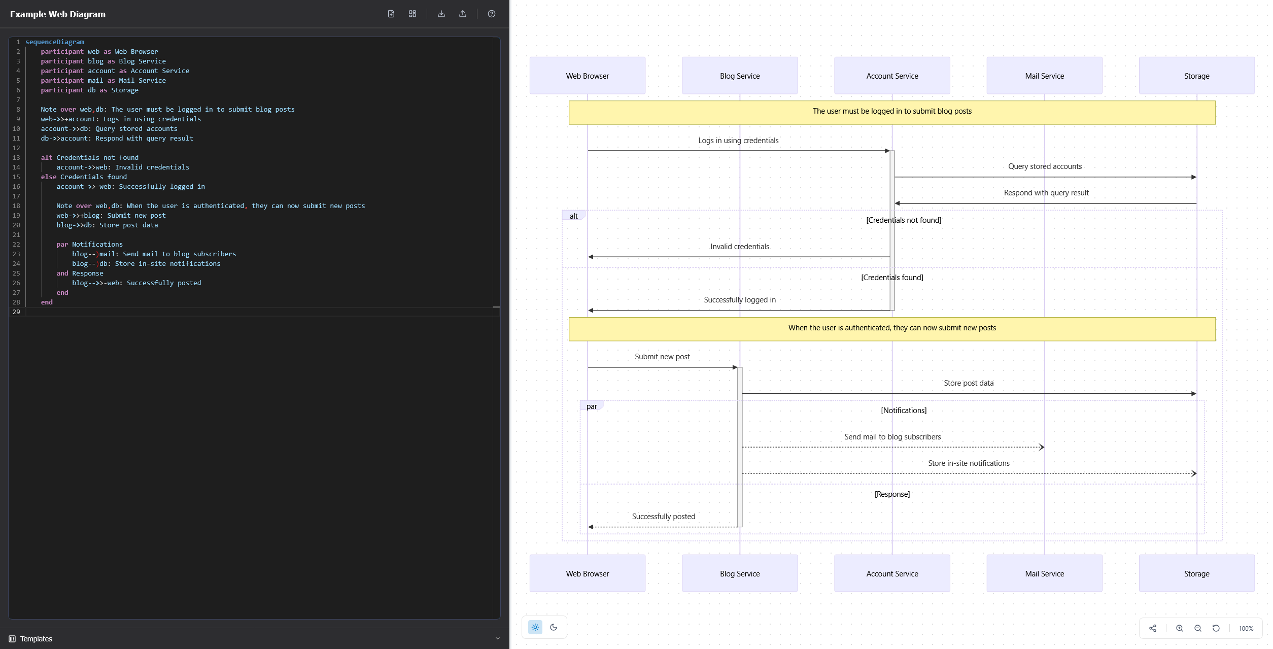 Tidecharts - Diagrammi Mermaid.js Realizzati, semplici e gratuiti! media 1