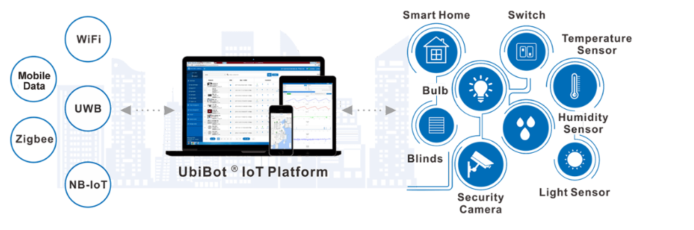 UbiBot Wireless Environmental Monitoring