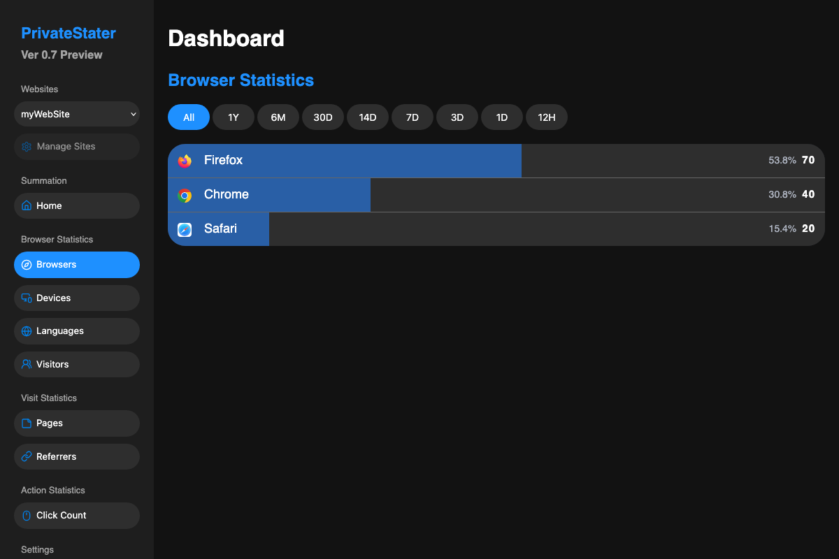 PrivateStater gallery image
