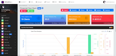 Skhokho gallery image