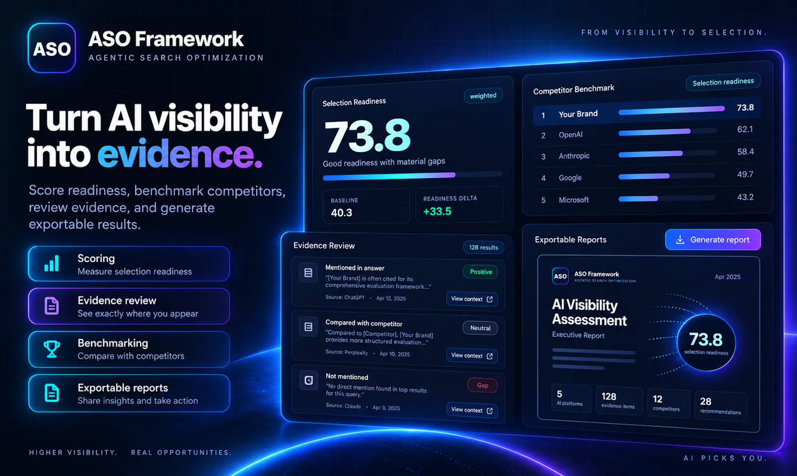 ASO Framework — Agentic Search screenshot 3