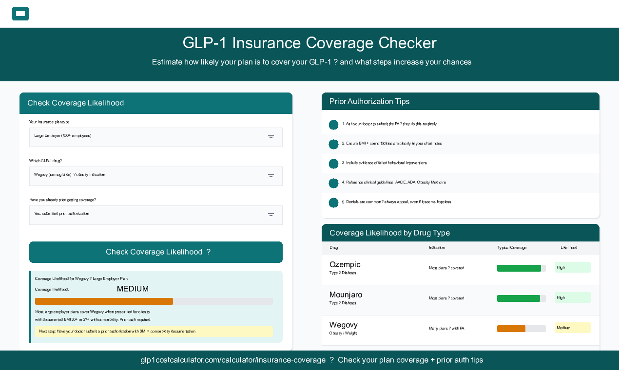 GLP-1 Cost Calculator gallery image