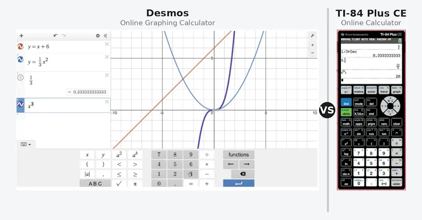 Ti 84 Calculator Online gallery image