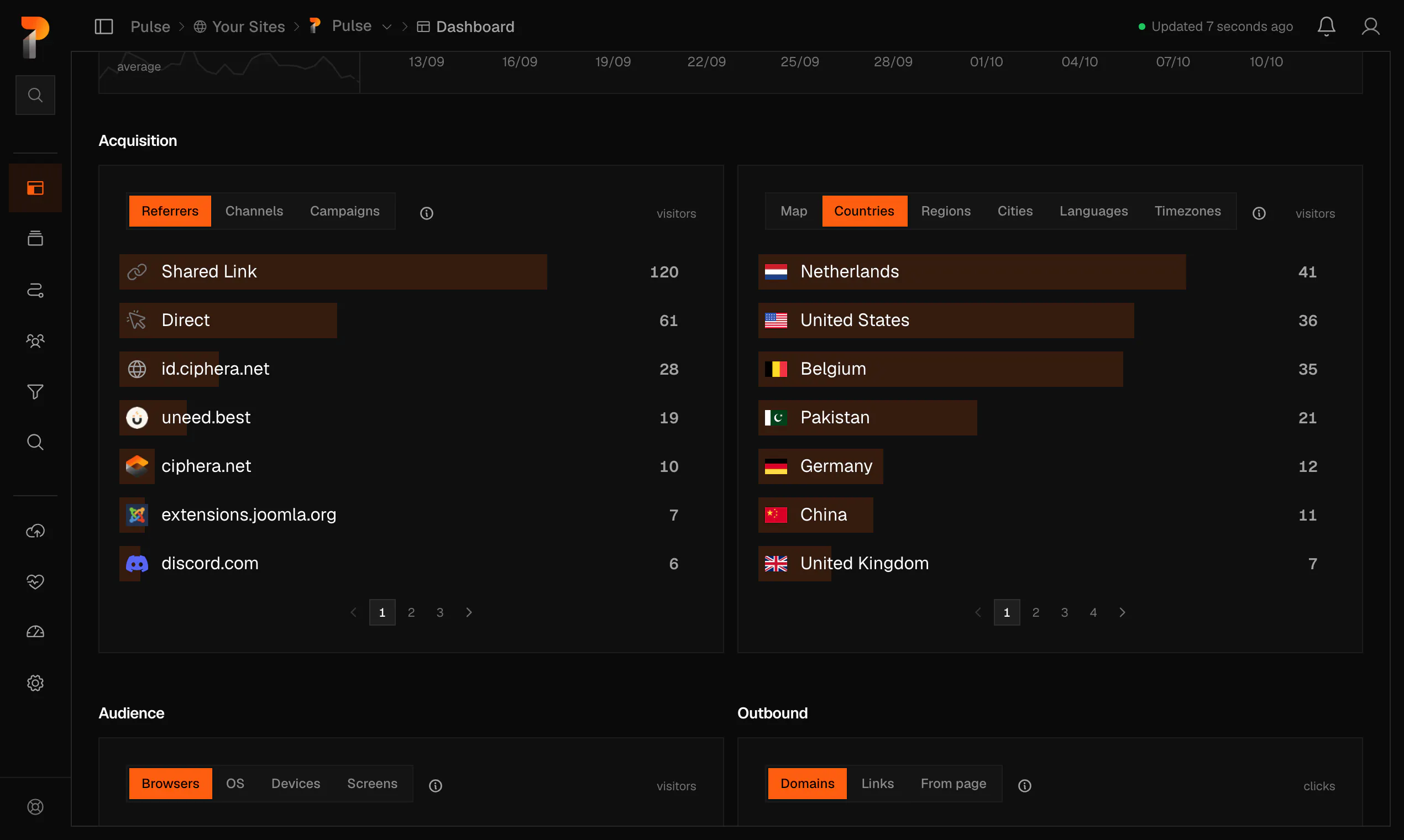 Pulse Analytics gallery image