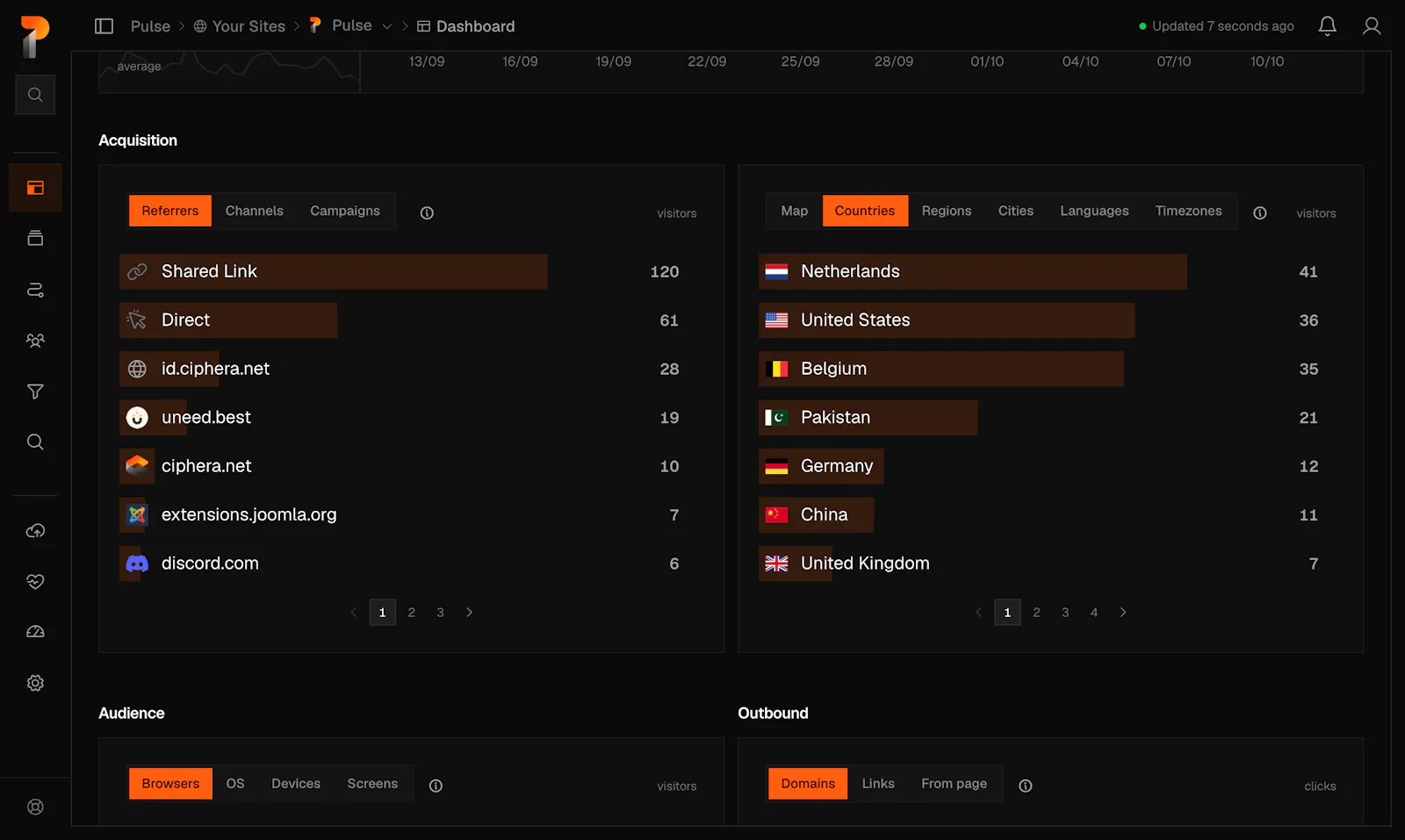 Pulse Analytics screenshot 2