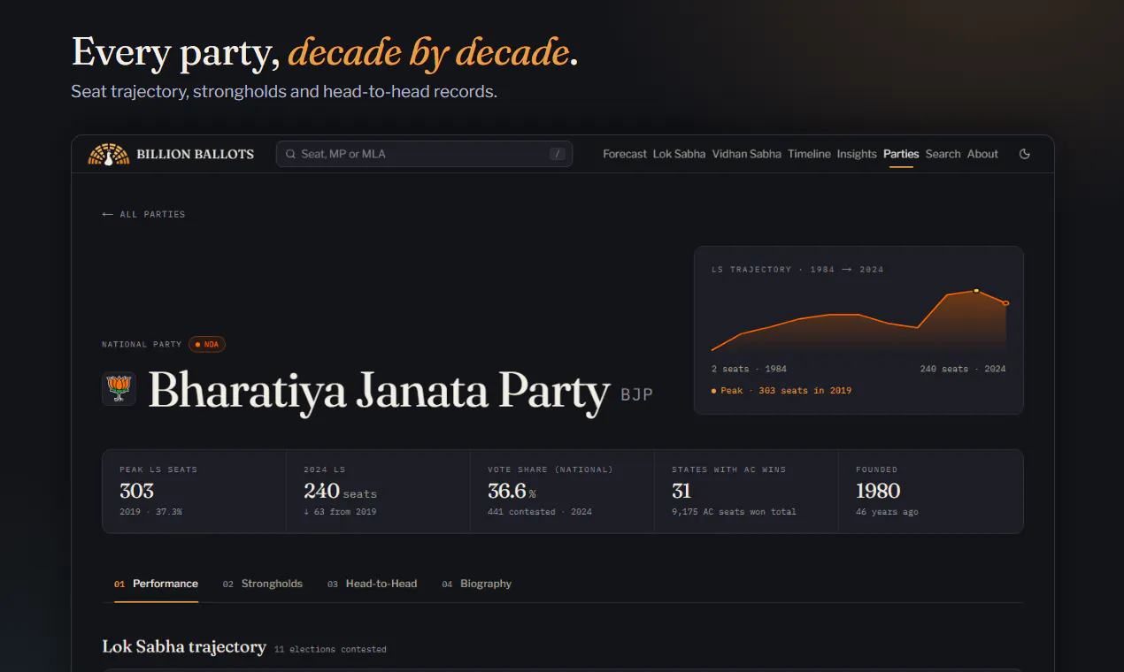 Billion Ballots gallery image
